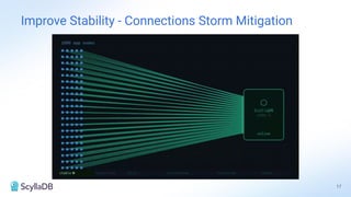 Improve Stability - Connections Storm Mitigation
17
 