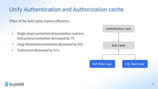 19
Role Cache
Authentication Layer
Raft Write Logic CQL Read Layer
Effect of the Auth cache improve eﬃciency:
+ Single shard connection/disconnection scenario
Instructions/connection decreased by 7%
+ Heap Allocations/connection decreased by 55%
+ Tasks/conn decreased by 41%.
Unify Authentication and Authorization cache
 