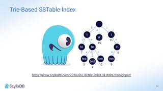 https://www.scylladb.com/2026/06/30/trie-index-3x-more-throughput/
23
Trie-Based SSTable Index
 