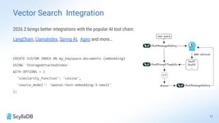 2026.2 brings better integrations with the popular AI tool chain:
LangChain, LlamaIndex, Spring AI, Agno and more…
CREATE CUSTOM INDEX ON my_keyspace.documents (embedding)
USING 'StorageAttachedIndex'
WITH OPTIONS = {
'similarity_function': 'cosine',
'source_model': 'openai-text-embedding-3-small'
};
27
Vector Search Integration
 