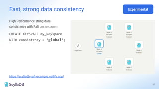 High Performance string data
consistency with Raft JIRA: SCYLLADB-13
CREATE KEYSPACE my_keyspace
WITH consistency = ‘global’;
Fast, strong data consistency
https://scylladb-raft-example.netlify.app/
32
Experimental
 