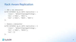 -- Add a new datacenter
ALTER KEYSPACE my_ks WITH replication = {
'class': 'NetworkTopologyStrategy',
'dc1': ['RAC1', 'RAC2'],
'dc2': ['RAC3', 'RAC4', 'RAC5']
};
-- Remove a datacenter
ALTER KEYSPACE my_ks WITH replication = {
'class': 'NetworkTopologyStrategy',
'dc1': ['RAC1', 'RACK2'],
'dc2': []
};
Rack Aware Replication
36
 