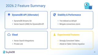  DynamoDB API (Alternator)
+ DynamoDB Streams GA
+ Vector Search (ANN) for DynamoDB API
 Stability & Performance
+ Trie-indexed as default
+ Mitigate connections storm
 Cloud
+ Vector Search Integrations
+ Private Link
 Experimental Features
+ Strongly Consistent Tables
+ vNode-to-Tablet: Online migration
39
2026.2 Feature Summary
 