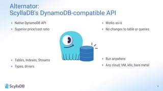 Alternator:
ScyllaDB's DynamoDB-compatible API
+ Native DynamoDB API
+ Superior price/cost ratio
+ Works as-is
+ No changes to table or queries
9
+ Run anywhere
+ Any cloud, VM, k8s, bare metal
+ Tables, Indexes, Streams
+ Types, drivers
 