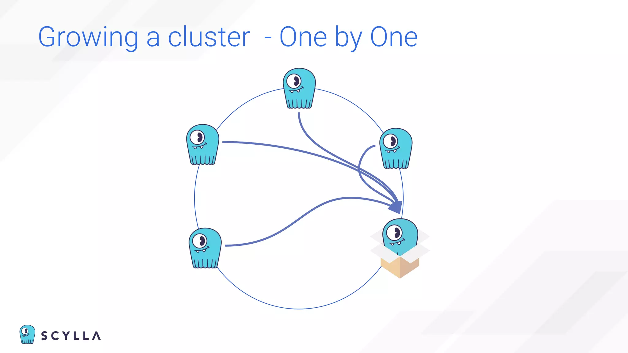 Growing a cluster - One by One
 