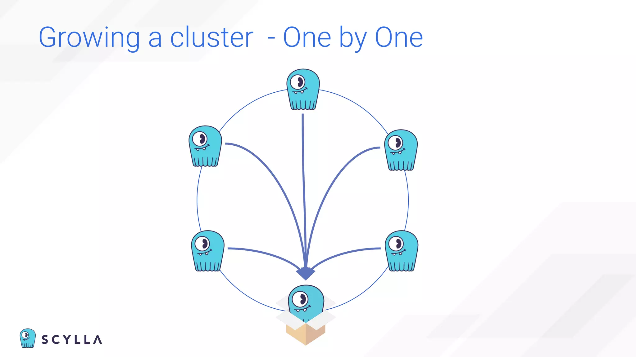 Growing a cluster - One by One
 