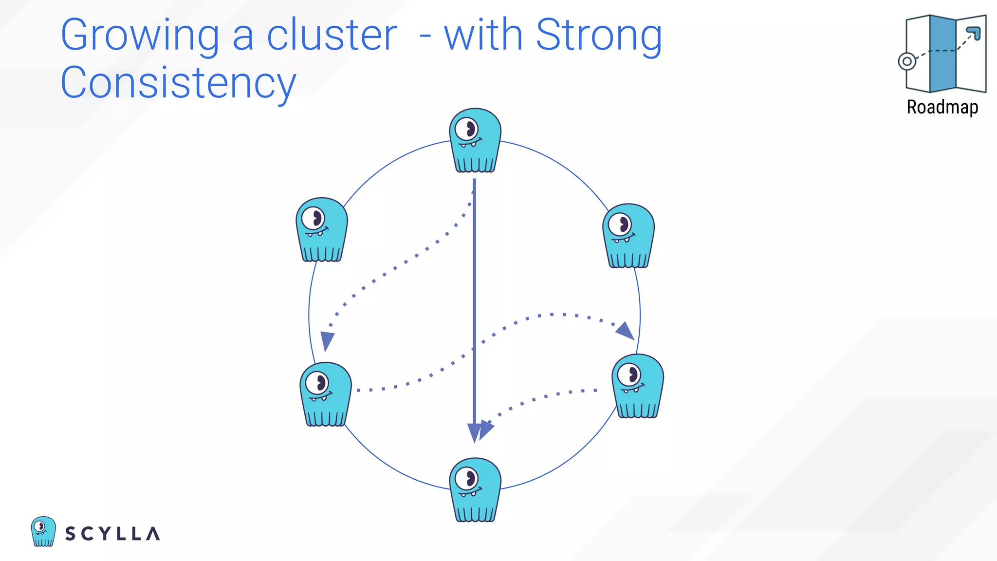 Growing a cluster - with Strong
Consistency Roadmap
 