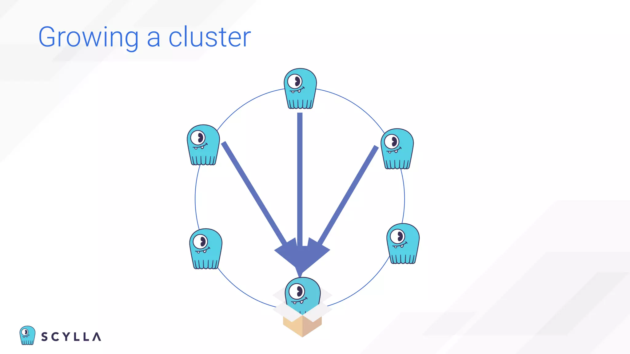 Growing a cluster
 
