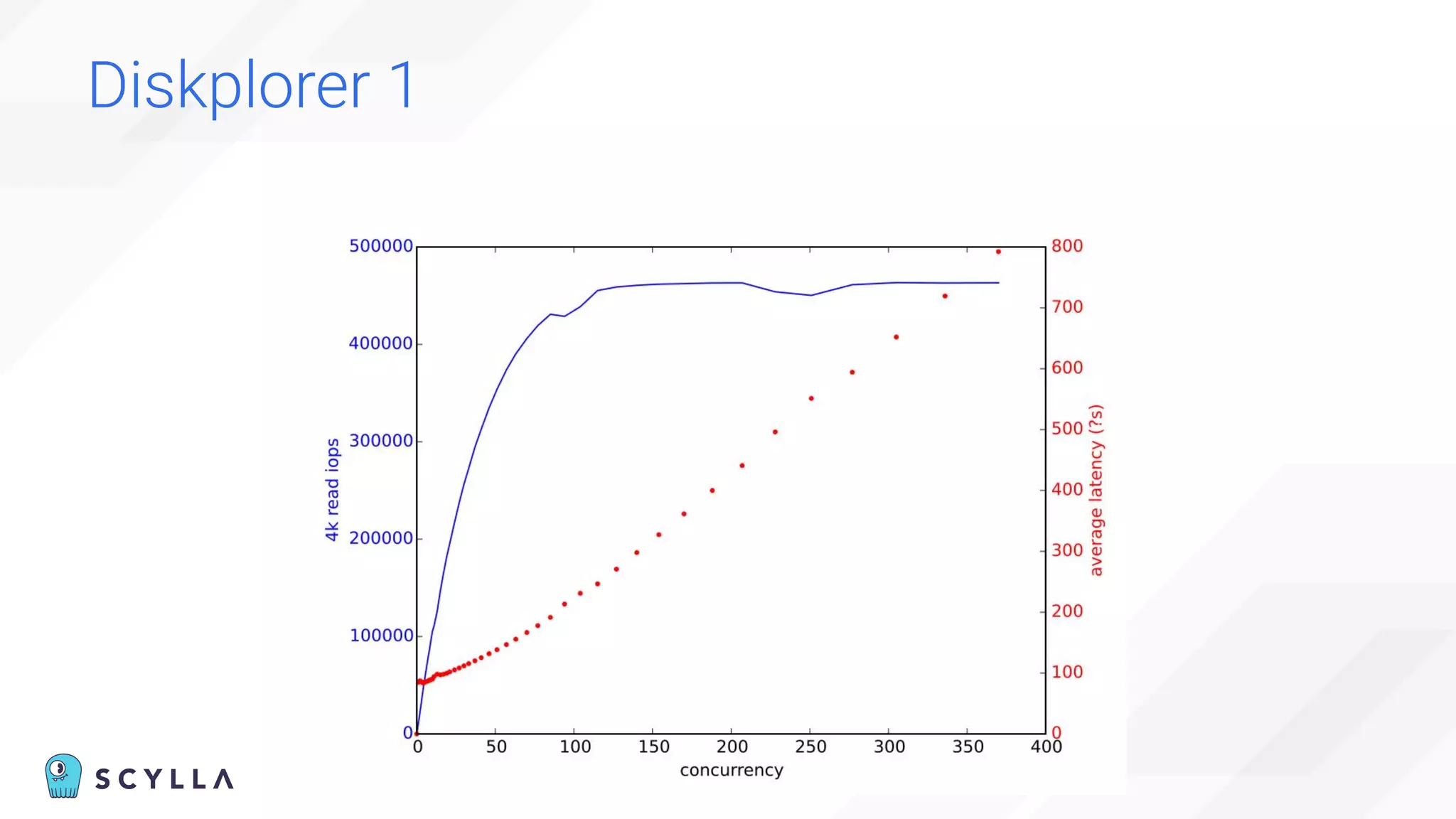 Diskplorer 1
 