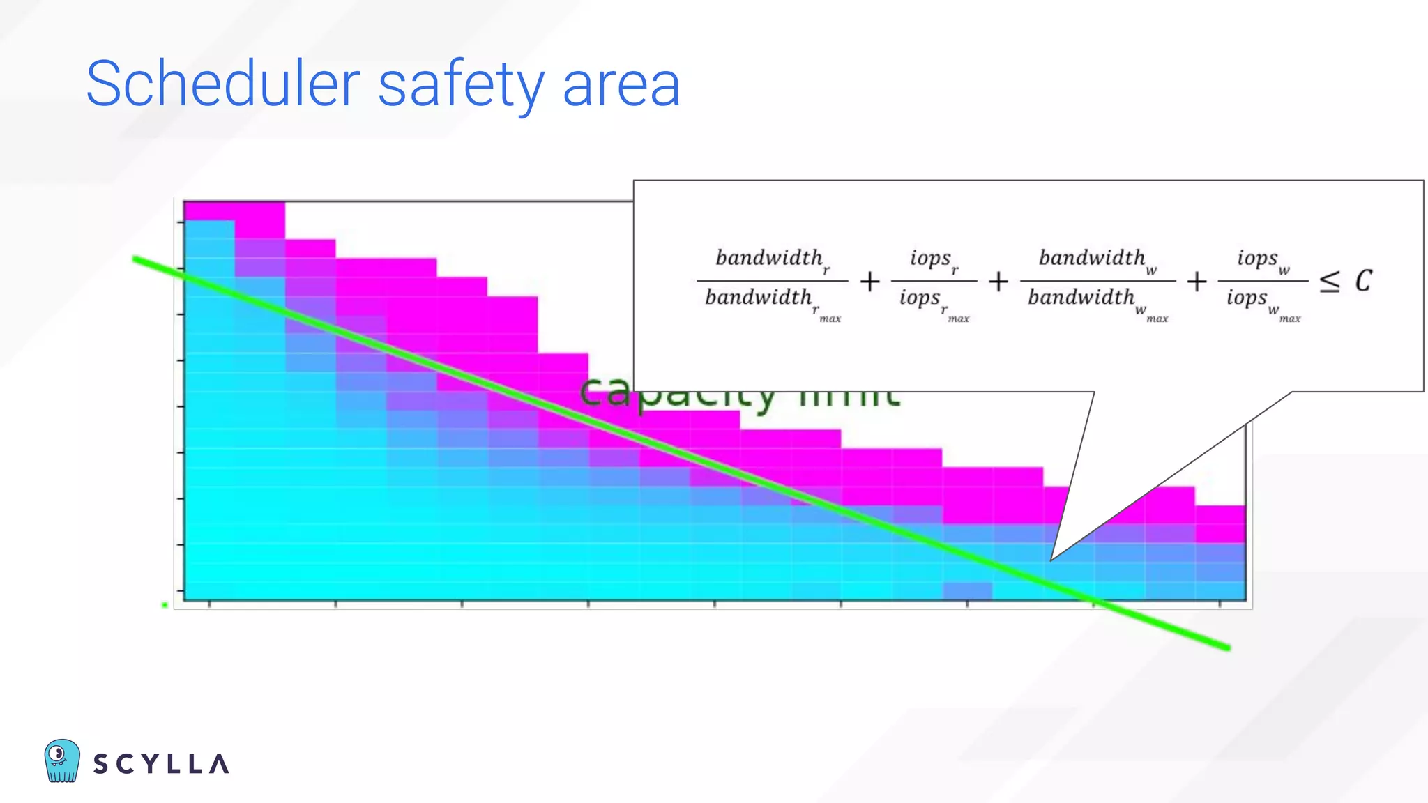 Scheduler safety area
 