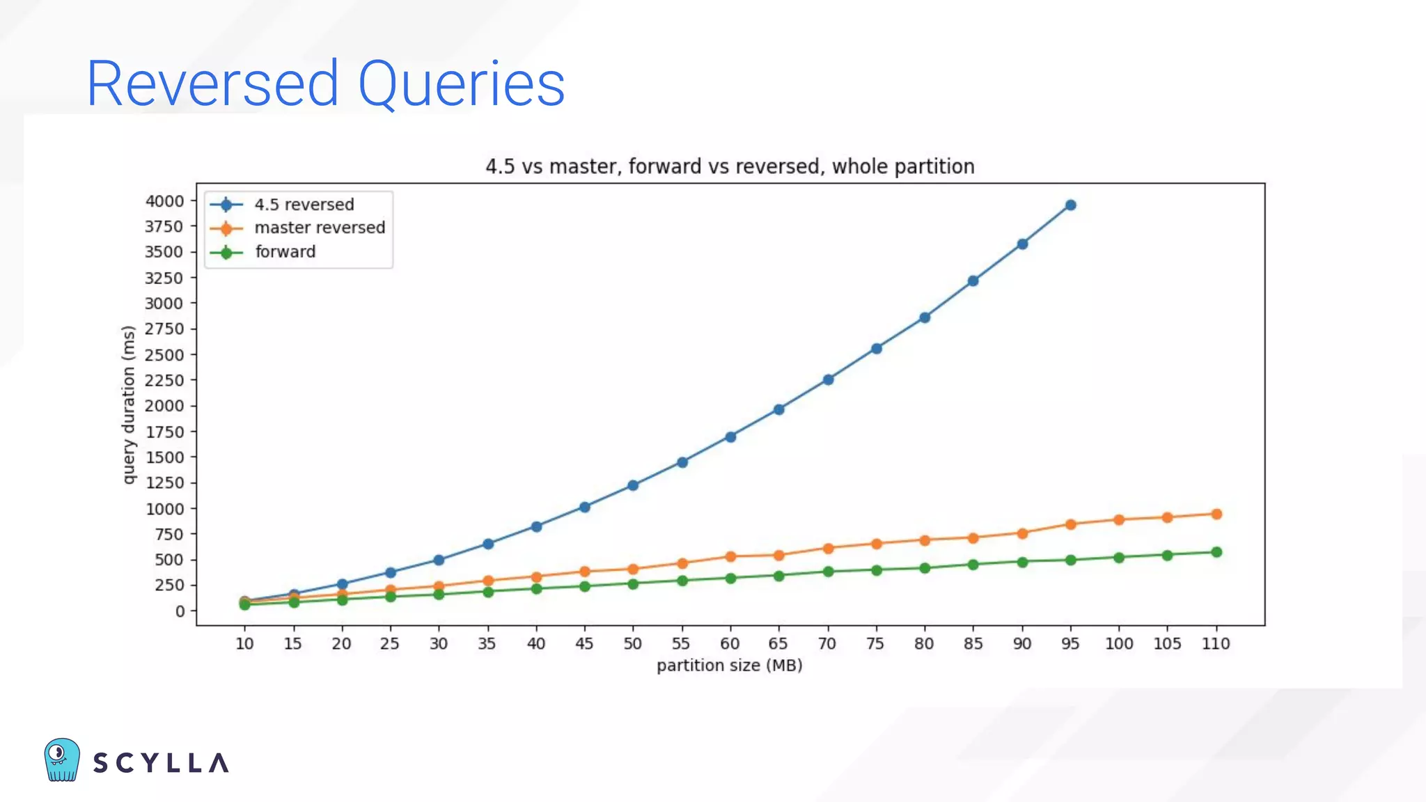Reversed Queries
 