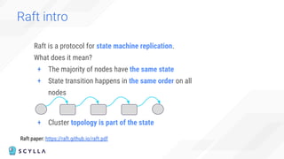 Raft intro
Raft is a protocol for state machine replication.
What does it mean?
+ The majority of nodes have the same state
+ State transition happens in the same order on all
nodes
+ Cluster topology is part of the state
Raft paper: https://raft.github.io/raft.pdf
 