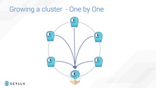 Growing a cluster - One by One
 