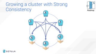Growing a cluster with Strong
Consistency Roadmap
 