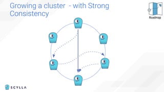 Growing a cluster - with Strong
Consistency Roadmap
 