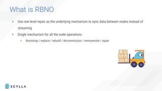 What is RBNO
+ Use row level repair as the underlying mechanism to sync data between nodes instead of
streaming
+ Single mechanism for all the node operations
+ Bootstrap / replace / rebuild / decommission / removenode / repair
 