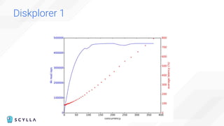 Diskplorer 1
 