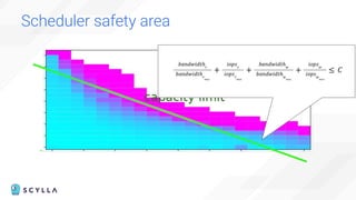 Scheduler safety area
 