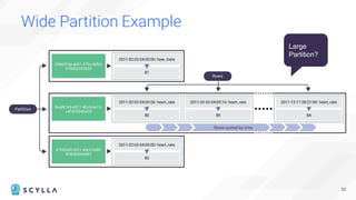 50
Large
Partition?
Wide Partition Example
 