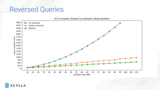 Reversed Queries
 