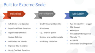 Built for Extreme Scale
+ Safe Cluster Level Operation
+ Repair Based Node Operations
+ Repair based Tombstone
Garbage Collection
+ Unbucketed TWCS tables
+ Improved OOM Resistance
+ Gossip Free Node Operations
+ New I/O Model and Scheduler
+ I4i instances
+ CQL: Reversed Queries
+ Removed large partition penalty
+ Off-strategy compaction
+ Rust Driver (with C++ wrapper)
+ ARM Support
+ K8S support
+ Workload deﬁnitions per role
+ Alternator TTL
+ WASM UDF
+ Virtual Table for Conﬁguration
Resilience Performance Ecosystem
 