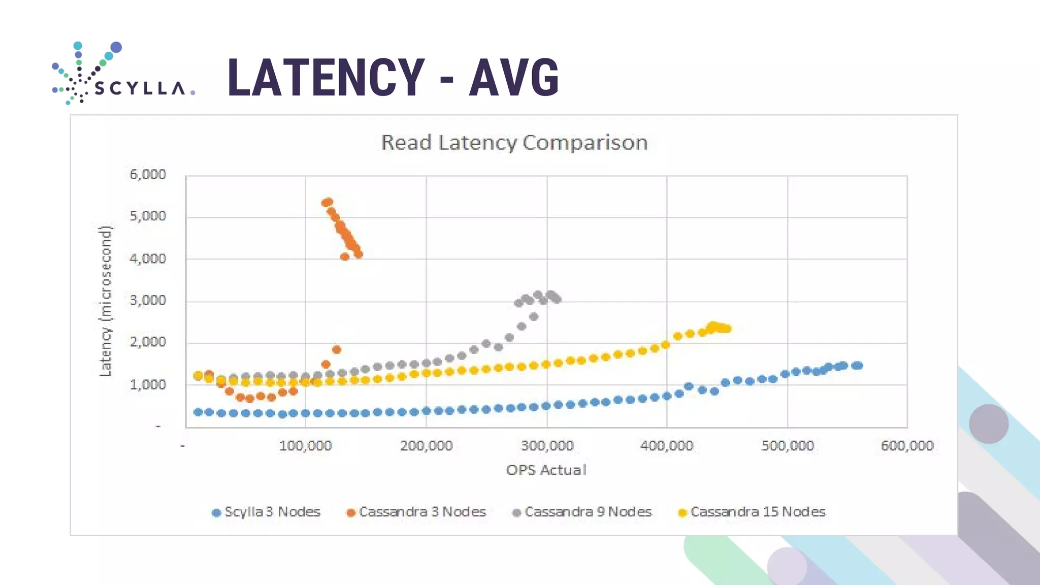 LATENCY - AVG
 
