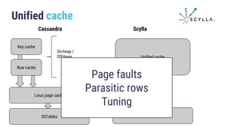 Unified cache
Cassandra Scylla
Key cache
Row cache
On-heap /
Off-heap
Linux page cache
SSTables
Unified cache
SSTables
Page faults
Parasitic rows
Tuning
 