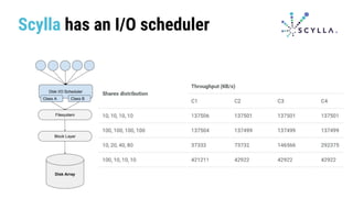 Scylla has an I/O scheduler
 