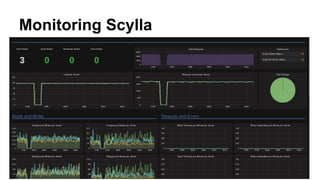 Monitoring Scylla
 