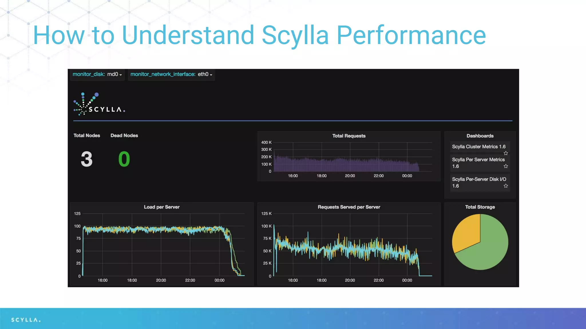 How to Understand Scylla Performance
 