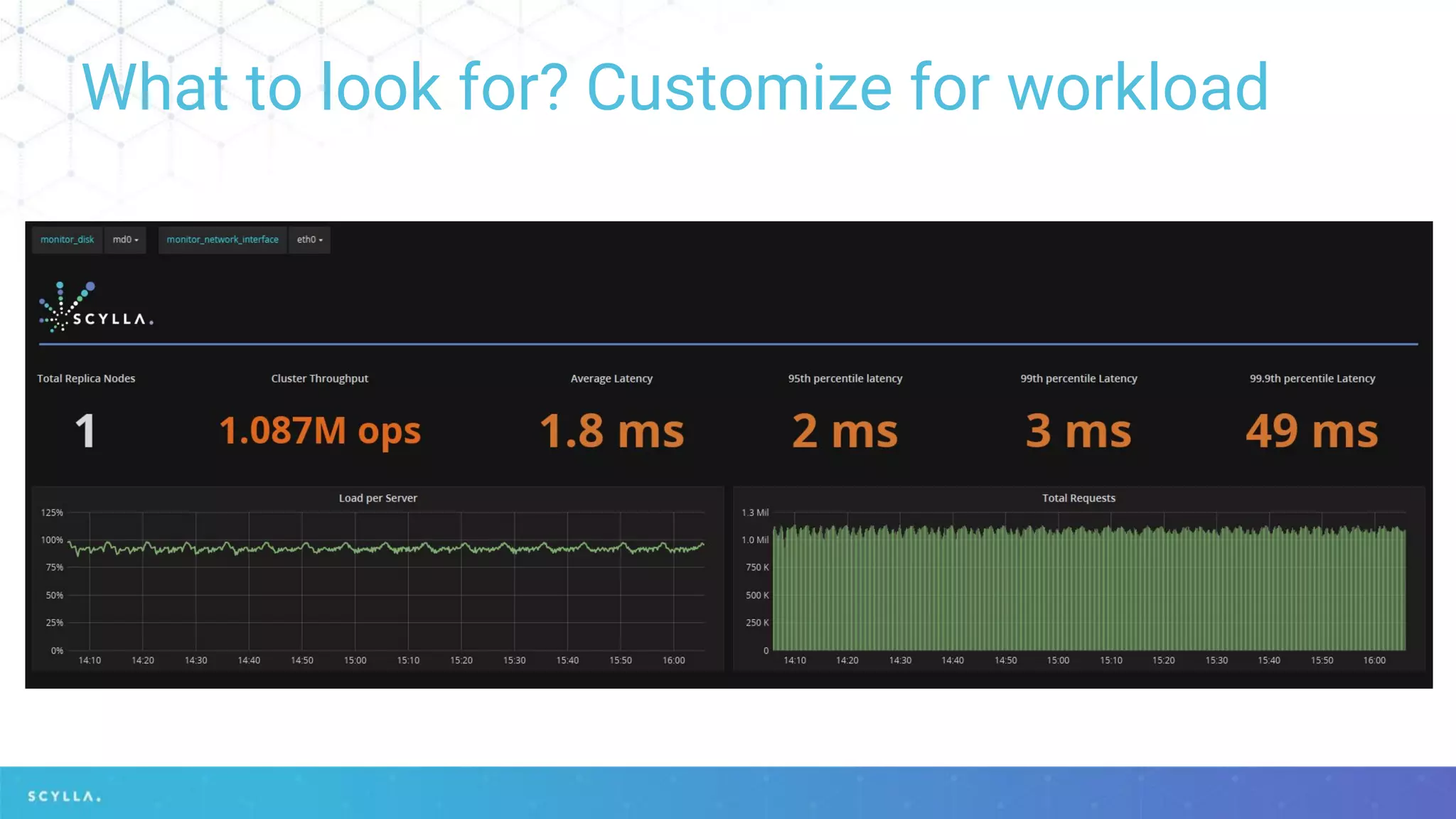 What to look for? Customize for workload
 