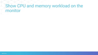 Show CPU and memory workload on the
monitor
 