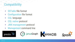 + SSTable file format
+ Configuration file format
+ CQL language
+ CQL native protocol
+ JMX management protocol
+ Management command line
Compatibility
 