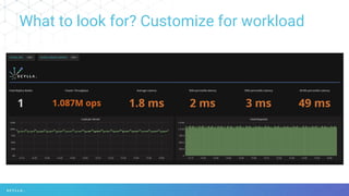 What to look for? Customize for workload
 