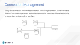 Connection Management
Ability to customize the number of connections is critical for performance. Our driver uses a
default of 1 connection per shard, but can be customized to instead establish a ﬁxed number
of connections, be it per node or per shard.
 