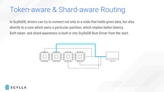 In ScyllaDB, drivers can try to connect not only to a node that holds given data, but also
directly to a core which owns a particular partition, which implies better latency.
Both token- and shard-awareness is built in into ScyllaDB Rust Driver from the start.
Token-aware & Shard-aware Routing
 