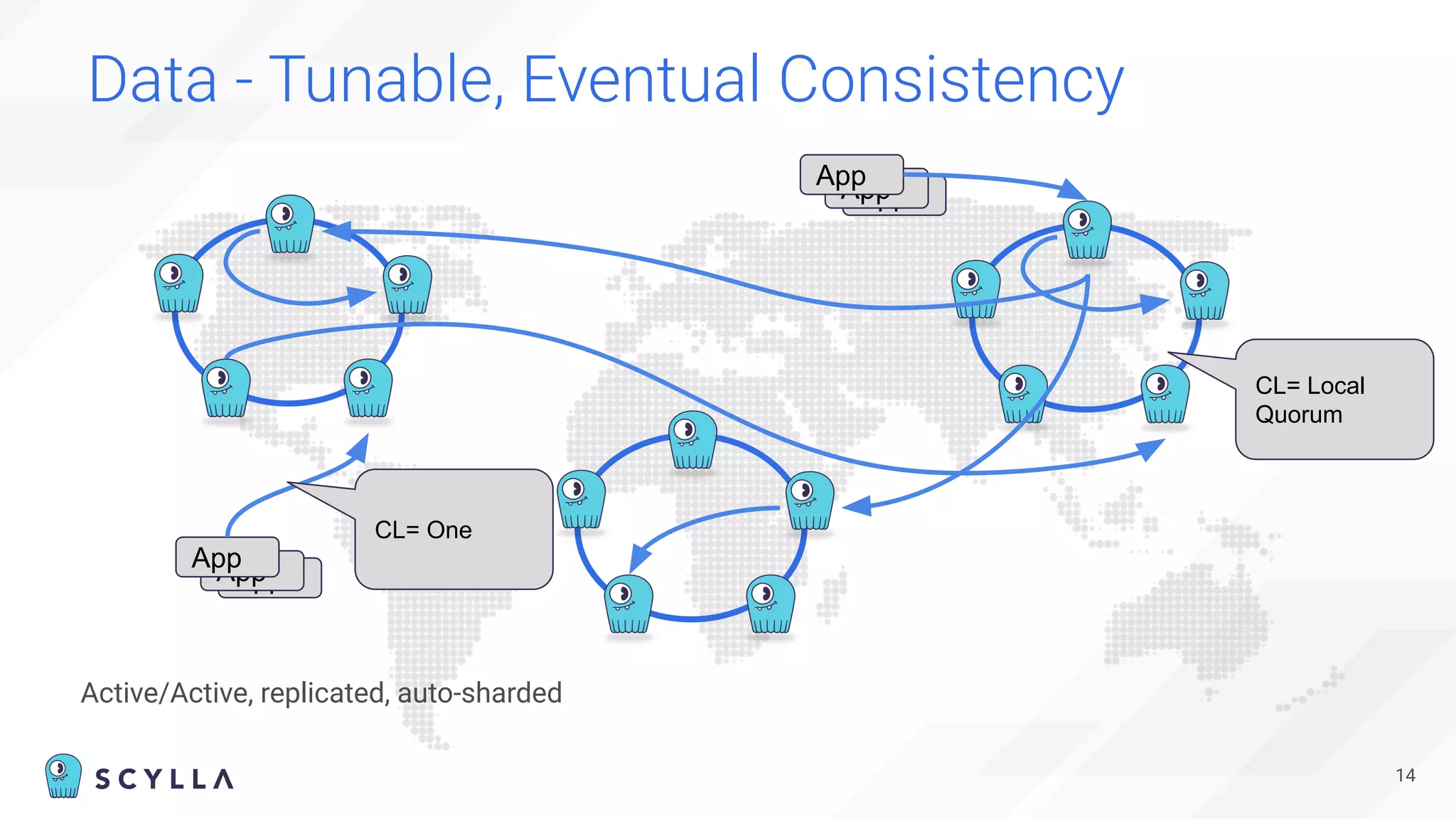 Active/Active, replicated, auto-sharded
14
Data - Tunable, Eventual Consistency
App
App
App
App
App
App
CL= Local
Quorum
CL= One
 