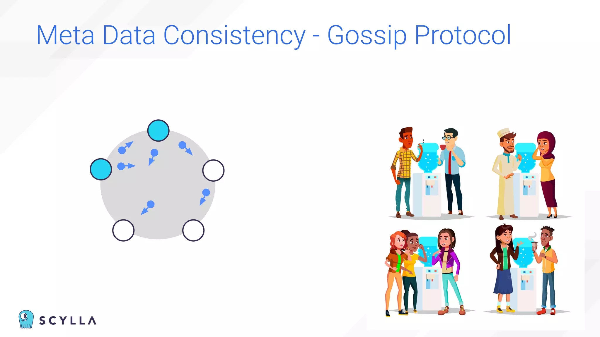 Meta Data Consistency - Gossip Protocol
 