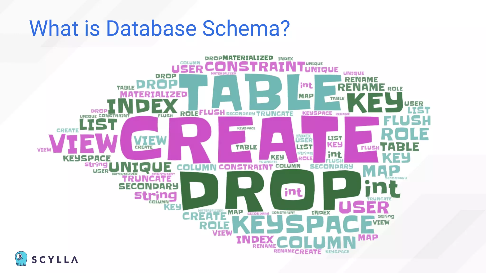 What is Database Schema?
 