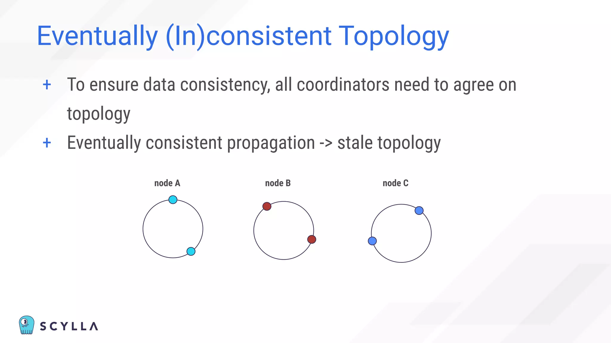 Eventually (In)consistent Topology
+ To ensure data consistency, all coordinators need to agree on
topology
+ Eventually consistent propagation -> stale topology
node A node B node C
 