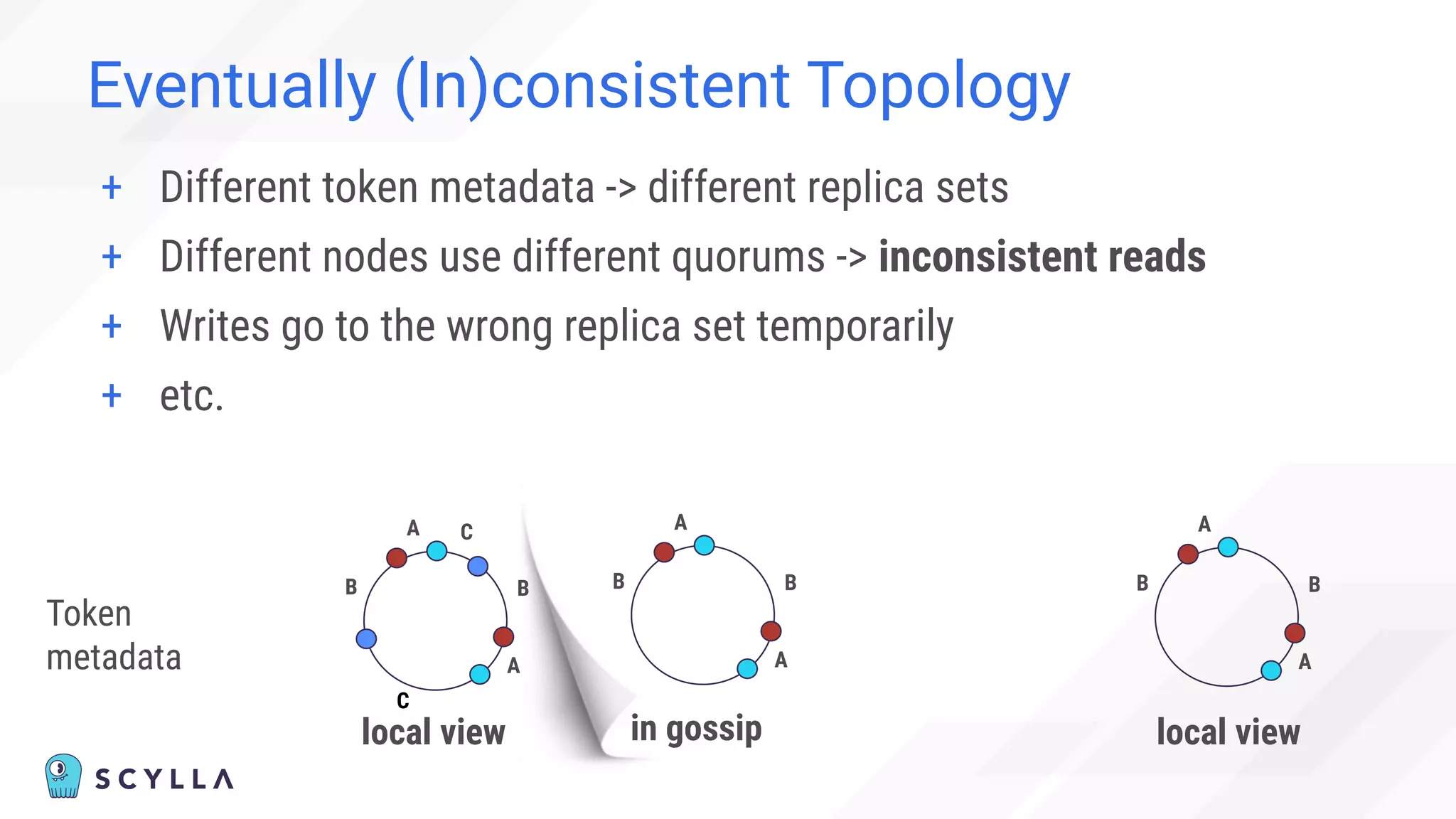 Eventually (In)consistent Topology
Token
metadata
A
B
A
B
A
C
B
C
A
B
A
B
A
B
local view local view
in gossip
+ Different token metadata -> different replica sets
+ Different nodes use different quorums -> inconsistent reads
+ Writes go to the wrong replica set temporarily
+ etc.
 