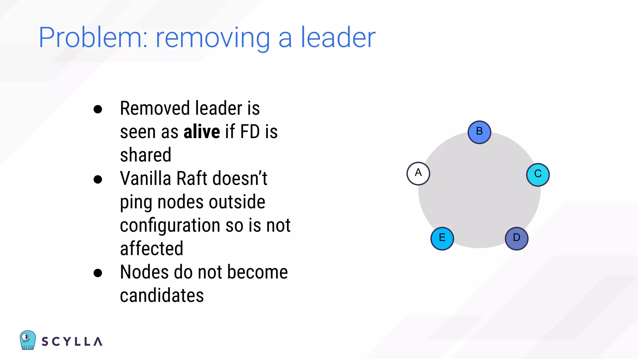 Problem: removing a leader
A
B
C
D
E
● Removed leader is
seen as alive if FD is
shared
● Vanilla Raft doesn’t
ping nodes outside
conﬁguration so is not
affected
● Nodes do not become
candidates
 