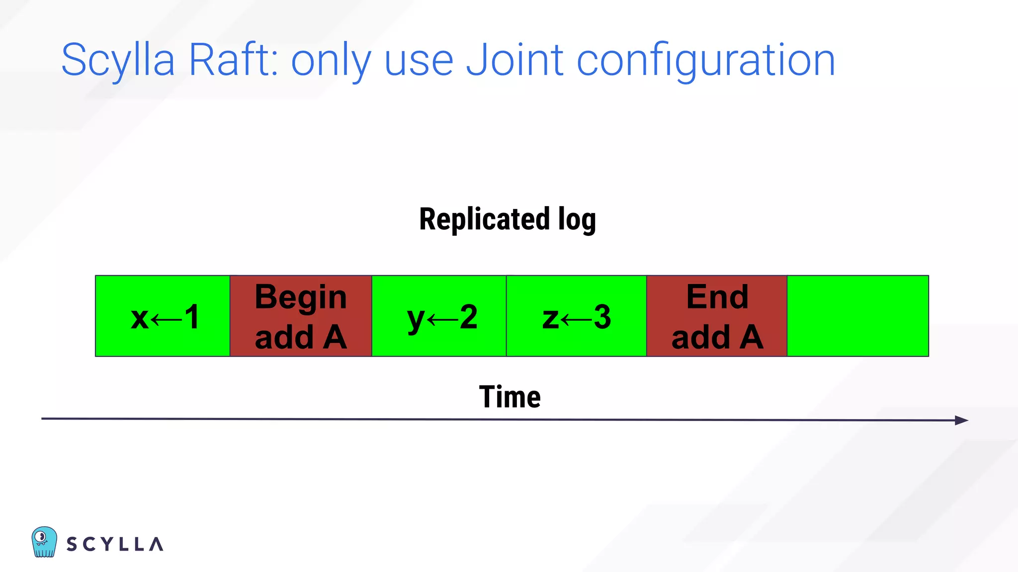 Scylla Raft: only use Joint conﬁguration
x←1
Begin
add A
y←2 z←3
End
add A
Time
Replicated log
 