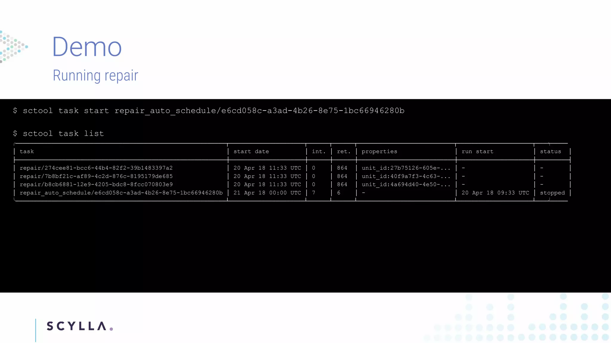 $ sctool task start repair_auto_schedule/e6cd058c-a3ad-4b26-8e75-1bc66946280b
$ sctool task list
╭───────────────────────────────────────────────────────────┬─────────────────────┬──────┬──────┬───────────────────────────┬─────────────────────┬─────────╮
│ task │ start date │ int. │ ret. │ properties │ run start │ status │
├───────────────────────────────────────────────────────────┼─────────────────────┼──────┼──────┼───────────────────────────┼─────────────────────┼─────────┤
│ repair/274cee81-bcc6-44b4-82f2-39b1483397a2 │ 20 Apr 18 11:33 UTC │ 0 │ 864 │ unit_id:27b75126-605e-... │ - │ - │
│ repair/7b8bf21c-af89-4c2d-876c-8195179de685 │ 20 Apr 18 11:33 UTC │ 0 │ 864 │ unit_id:40f9a7f3-4c63-... │ - │ - │
│ repair/b8cb6881-12e9-4205-bdc8-8fcc070803e9 │ 20 Apr 18 11:33 UTC │ 0 │ 864 │ unit_id:4a694d40-4e50-... │ - │ - │
│ repair_auto_schedule/e6cd058c-a3ad-4b26-8e75-1bc66946280b │ 21 Apr 18 00:00 UTC │ 7 │ 6 │ - │ 20 Apr 18 09:33 UTC │ stopped │
╰───────────────────────────────────────────────────────────┴─────────────────────┴──────┴──────┴───────────────────────────┴─────────────────────┴─────────╯
Running repair
 