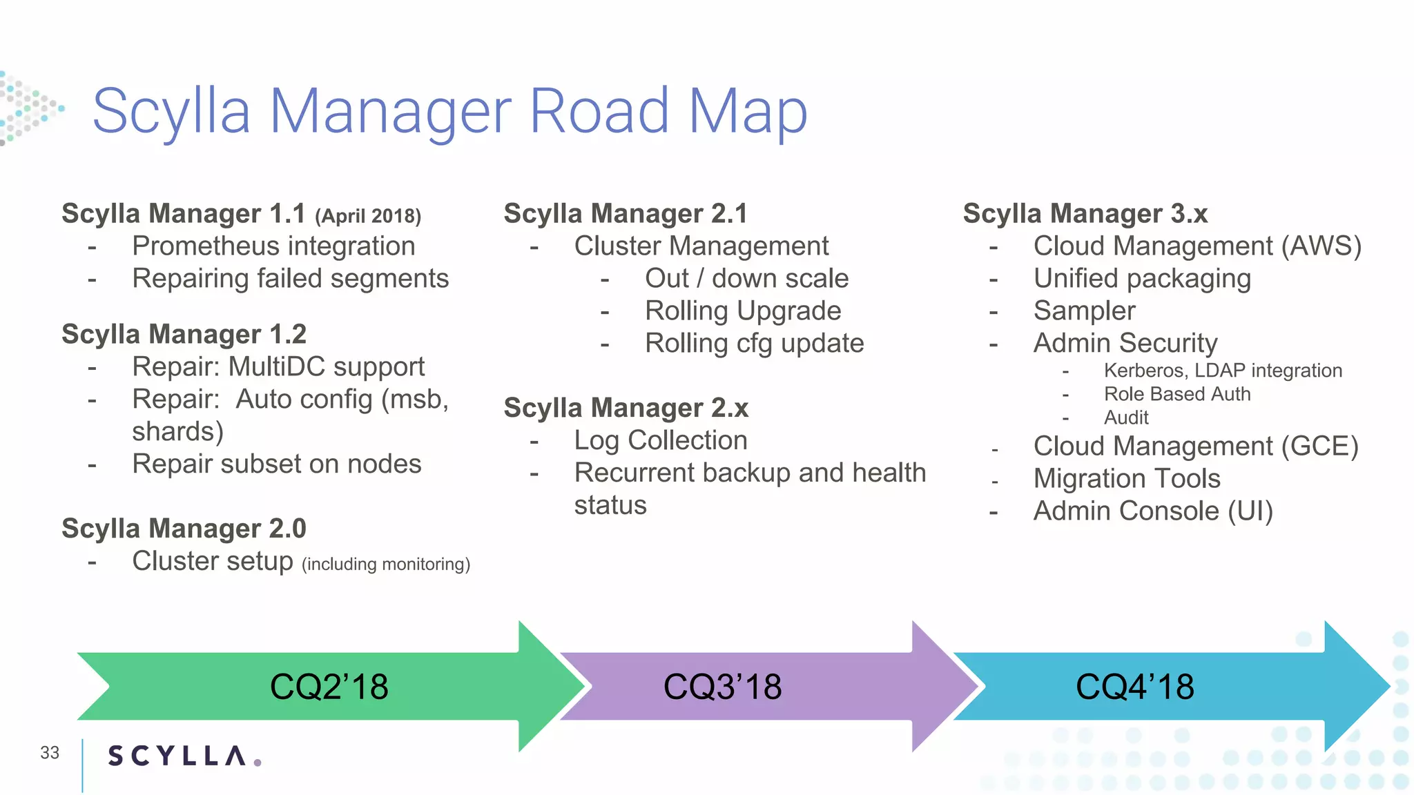 33
Scylla Manager 3.x
- Cloud Management (AWS)
- Unified packaging
- Sampler
- Admin Security
- Kerberos, LDAP integration
- Role Based Auth
- Audit
- Cloud Management (GCE)
- Migration Tools
- Admin Console (UI)
Scylla Manager 2.1
- Cluster Management
- Out / down scale
- Rolling Upgrade
- Rolling cfg update
Scylla Manager 2.x
- Log Collection
- Recurrent backup and health
status
Scylla Manager 1.1 (April 2018)
- Prometheus integration
- Repairing failed segments
Scylla Manager 1.2
- Repair: MultiDC support
- Repair: Auto config (msb,
shards)
- Repair subset on nodes
Scylla Manager 2.0
- Cluster setup (including monitoring)
CQ4’18CQ3’18CQ2’18
 