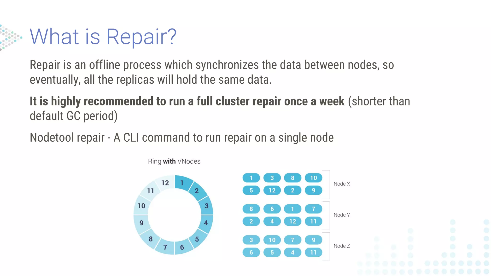 Repair is an offline process which synchronizes the data between nodes, so
eventually, all the replicas will hold the same data.
It is highly recommended to run a full cluster repair once a week (shorter than
default GC period)
Nodetool repair - A CLI command to run repair on a single node
 