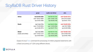 Build Low-Latency Applications in Rust on ScyllaDB