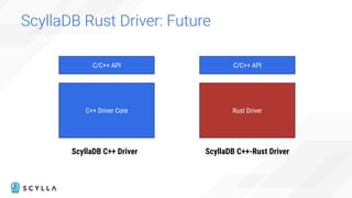 Build Low-Latency Applications in Rust on ScyllaDB