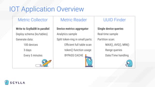 Build Low-Latency Applications in Rust on ScyllaDB