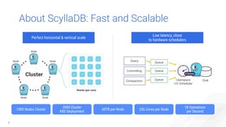 Build Low-Latency Applications in Rust on ScyllaDB